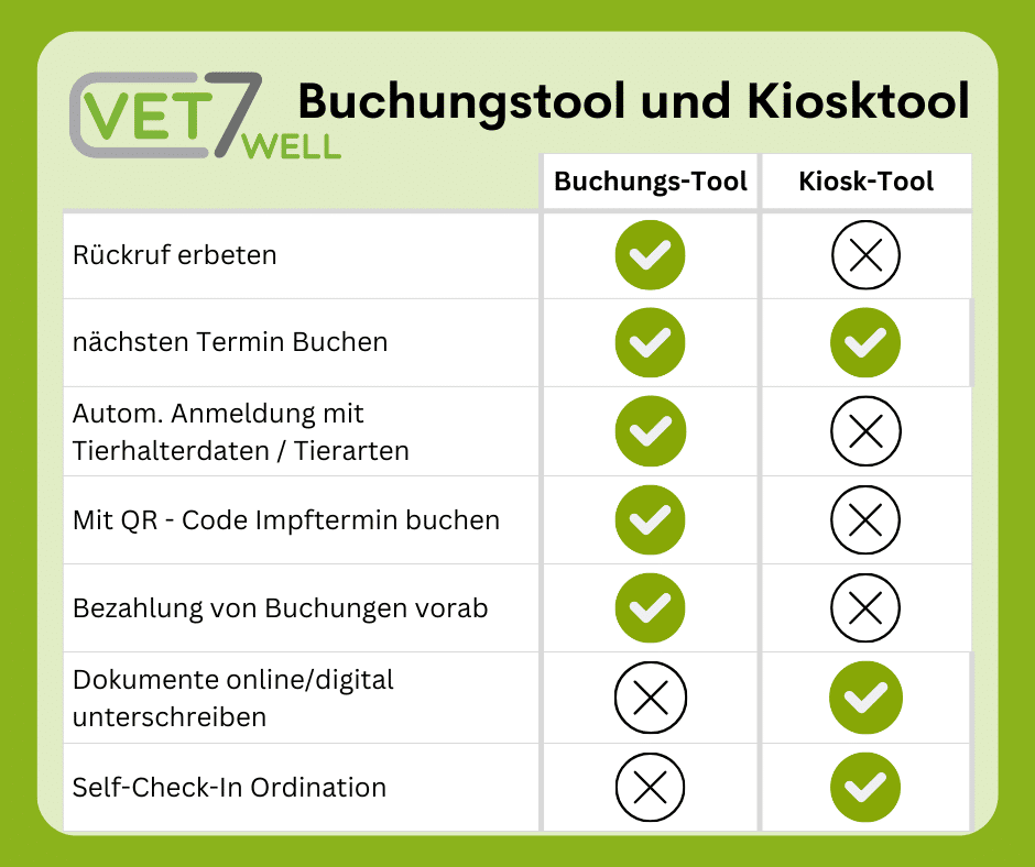 VET7.well Buchungstool und Kiosktool Vergleich
